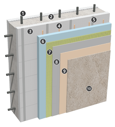 Sto ICF – Insulated Finish System