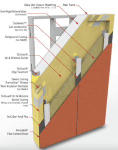 StoPanel® Swisspearl® - Cladding Systems