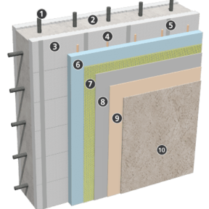 Building Enclosure Systems In Architecture: Definitive Guide