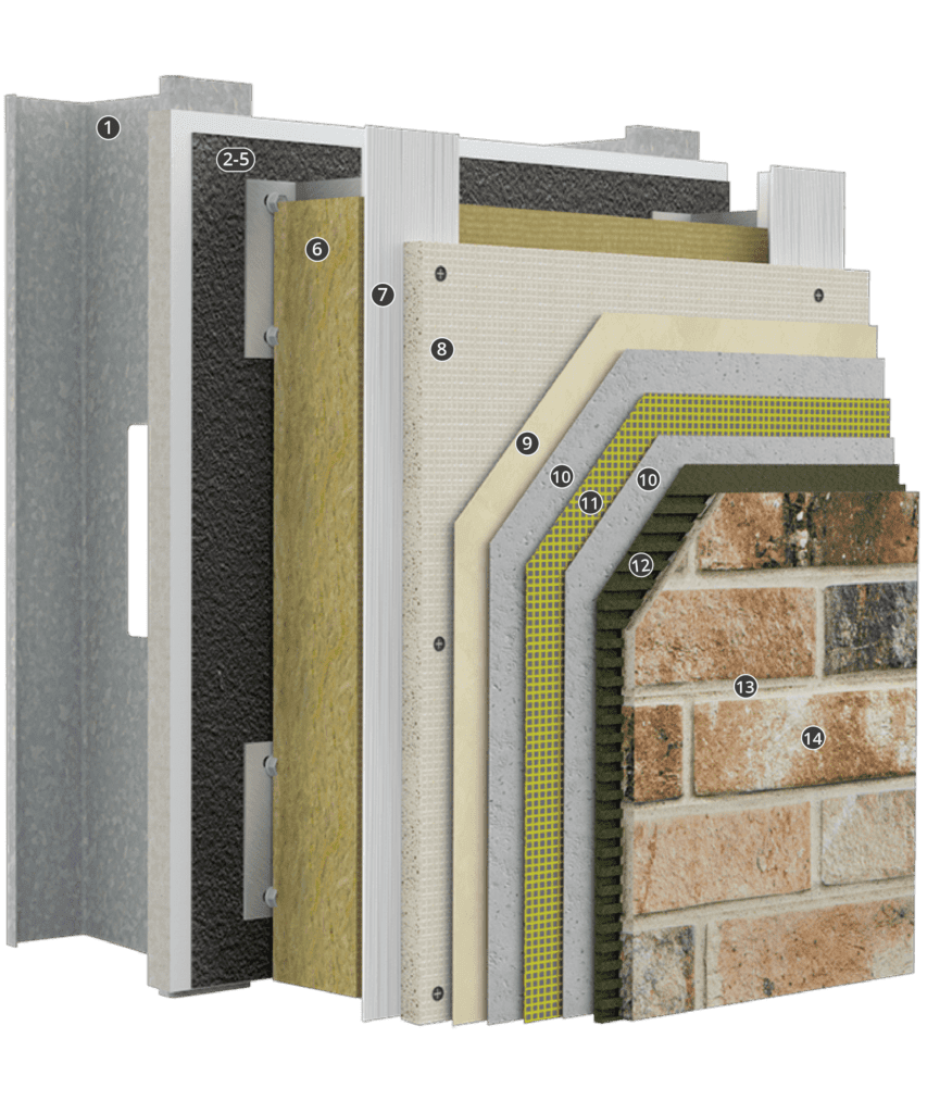 StoVentec® for Masonry Veneer Facades